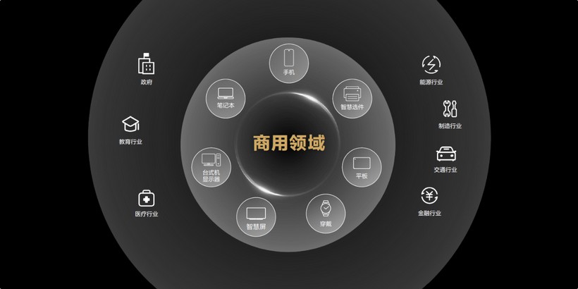 華為開始進軍商用領域,各種新產品即將推出 華為開始進軍商用領域,各種新產品即將推出